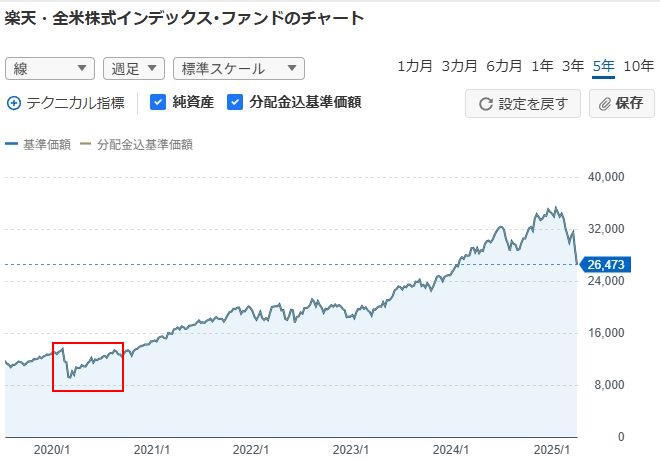 楽天・全米株式インデックス・ファンド