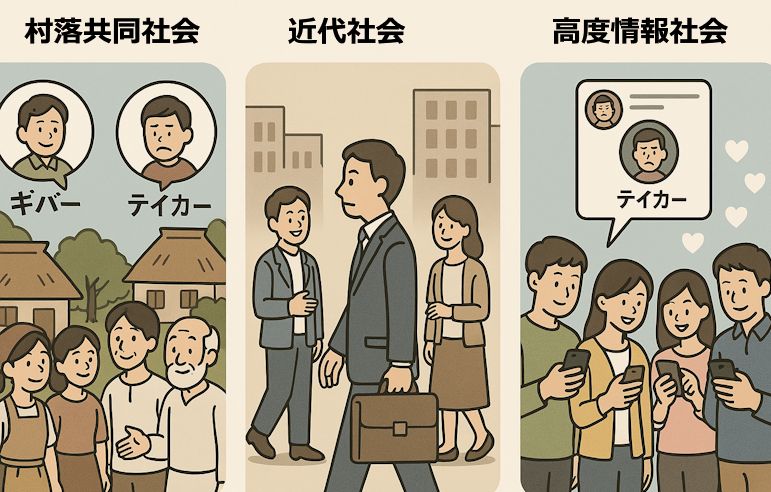 3つの時代