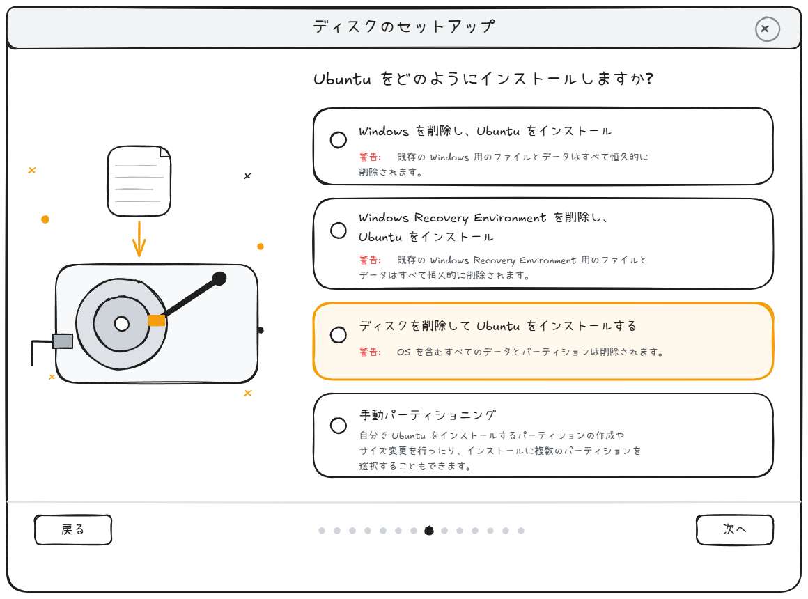 ディスクのセットアップ画面：4つの選択肢。「ディスクを削除して Ubuntu をインストールする」がおすすめ（オレンジ枠）